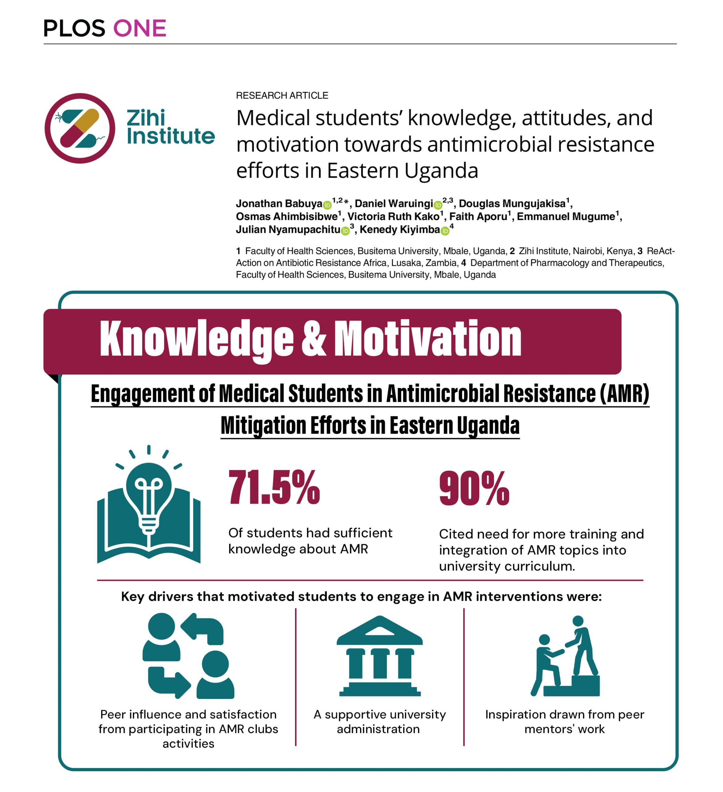 Medical students’ knowledge, attitudes, and motivation towards antimicrobial resistance efforts in Eastern Uganda